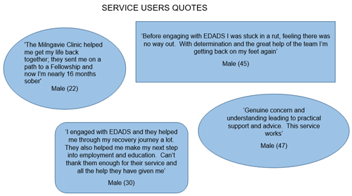 Service user quotes