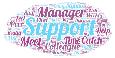 manager support