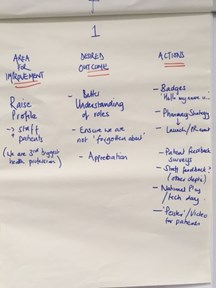 Feedback captured on a flip chart