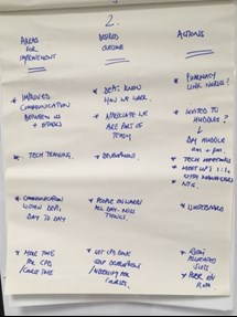 Feedback captured on a flip chart