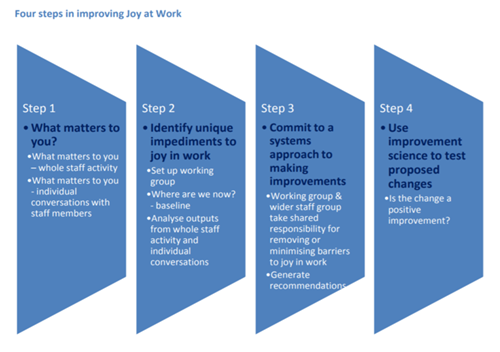 4 steps to improving joy at work