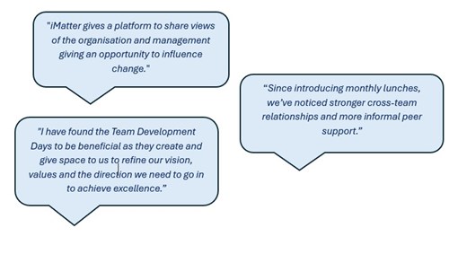 Staff views in speech bubbles