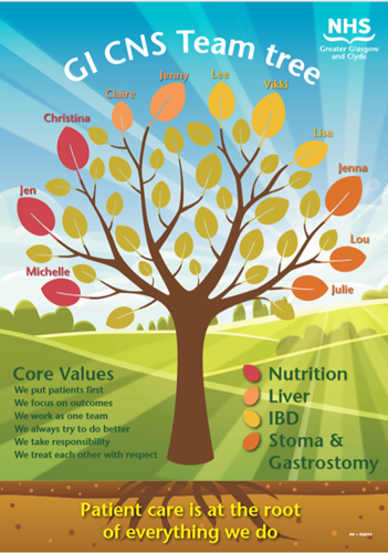 NHSGGC GI CNS Team Tree