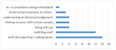 Witness bar graph