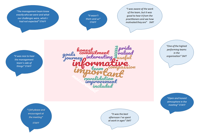 ICCN Word cloud
