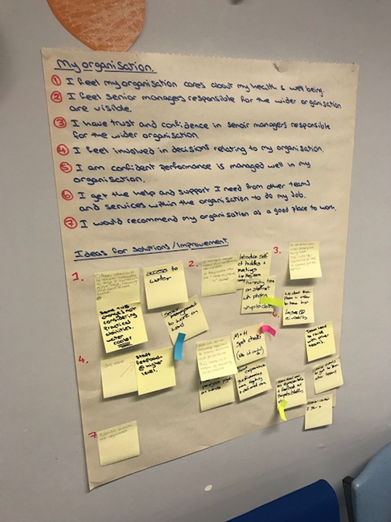 Wall board with post-it notes