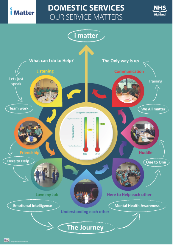 Domestic Services iMatter poster