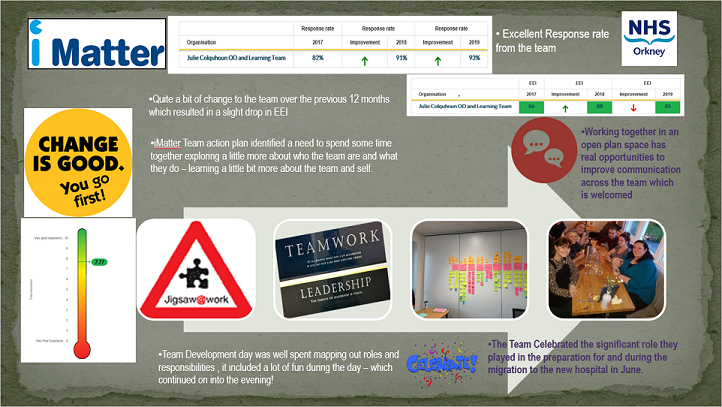 NHS Orkney iMatter reponse graphic