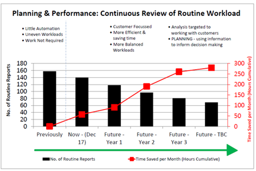 Planning & Performance graph