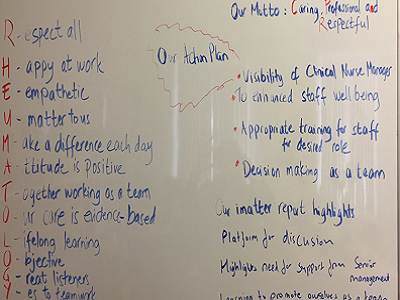 Our whiteboard for planning our team's development