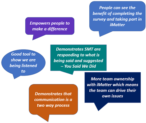 Quote cloud - positive iMatter experiences