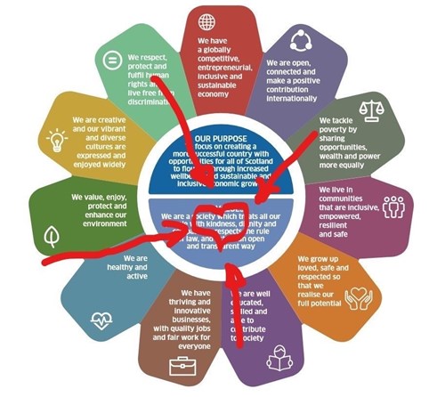 Promoting positive culture flower image