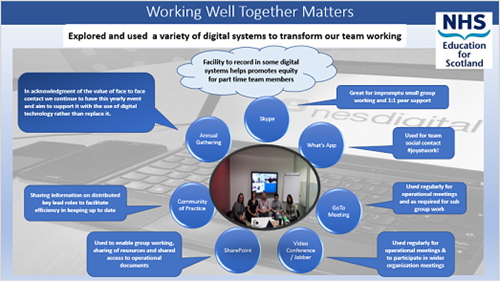 Working well together slide screenshot